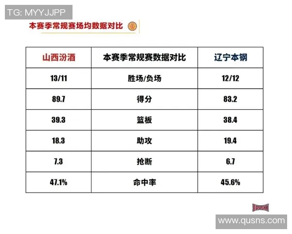 CBA辽宁对阵山西精彩直播回顾与赛后分析全景呈现